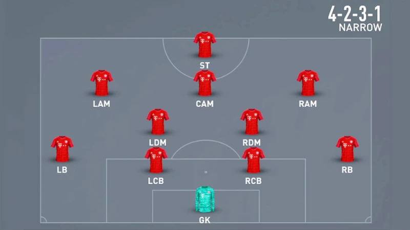 Sơ đồ chiến thuật bóng đá 4-2-3-1 | Chiến lược tấn công mạnh mẽ - Bongdaso.team