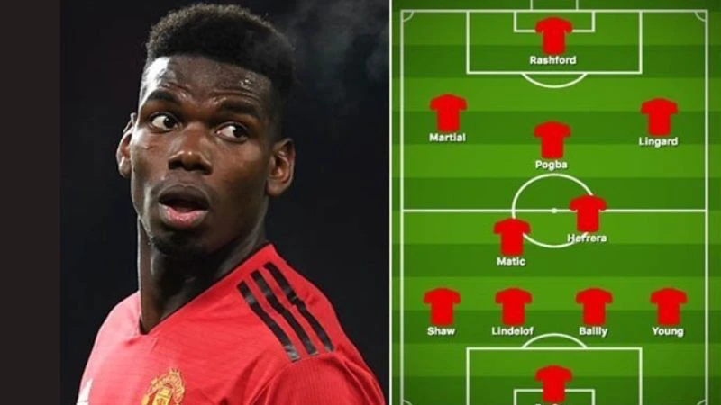 Sơ đồ chiến thuật bóng đá 4-2-3-1 | Chiến lược tấn công mạnh mẽ - Bongdaso.team